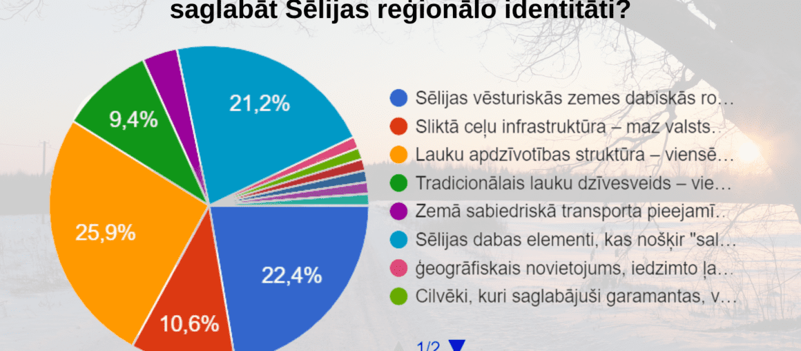 Noslēgusies Sēlijas kultūras kanona vērtību apzināšana