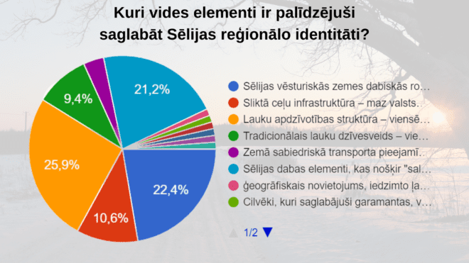 Noslēgusies Sēlijas kultūras kanona vērtību apzināšana